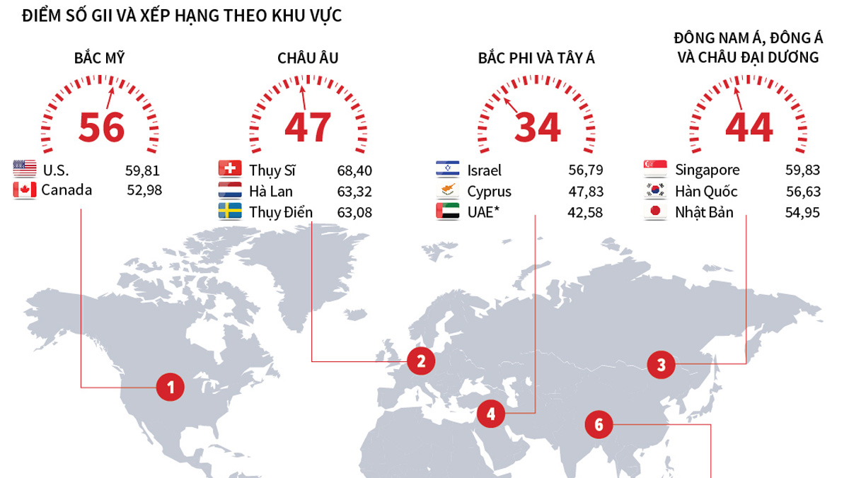 Những nước đi đầu về đổi mới sáng tạo