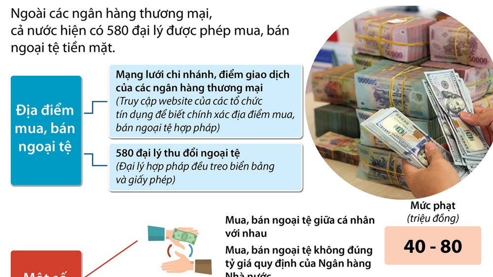 Nhận diện các hành vi mua bán ngoại tệ trái pháp luật