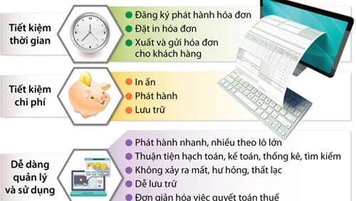 Những lợi ích khi sử dụng hóa đơn điện tử