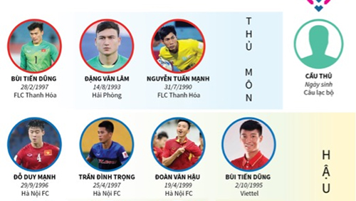 Danh sách chính thức 23 tuyển thủ Việt Nam dự AFF Cup 2018