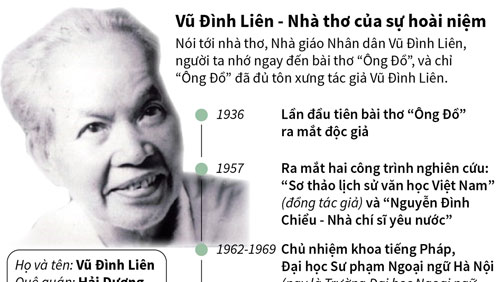 "Ông đồ" Vũ Đình Liên - Nhà thơ của sự hoài niệm