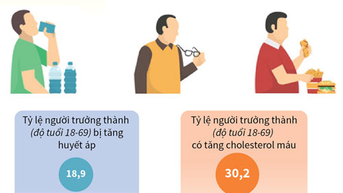 Phòng bệnh đái tháo đường bằng cách kiểm soát những yếu tố nguy cơ