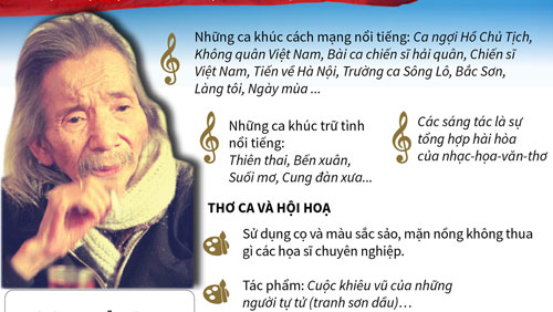 Nhạc sĩ Văn Cao - “Bậc tài danh thế kỷ”