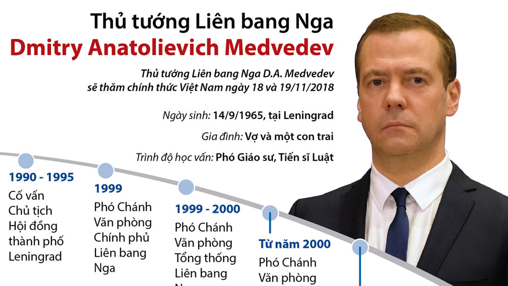 Thủ tướng Liên bang Nga Dmitry Anatolievich Medvedev