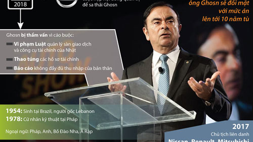 Carlos Ghosn - “Người hùng” trong làng ô tô “ngã ngựa”