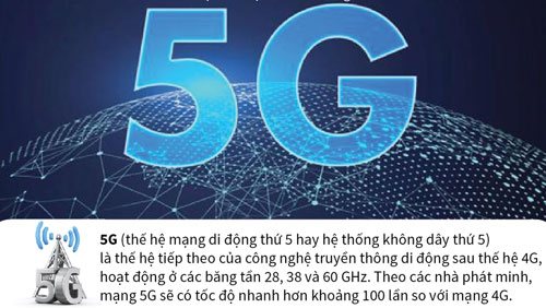 Tiềm năng kinh tế của công nghệ 5G