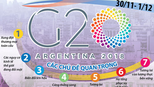 Hội nghị thượng định G20 - "cơ hội vàng" giải quyết các vấn đề "nóng"