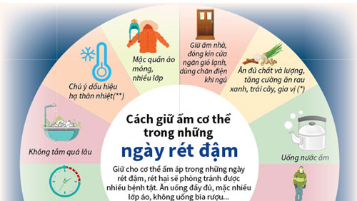 Cách giữ ấm cơ thể trong những ngày rét đậm