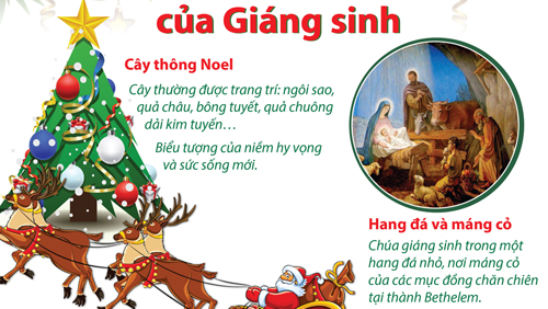 Những biểu tượng của Giáng sinh