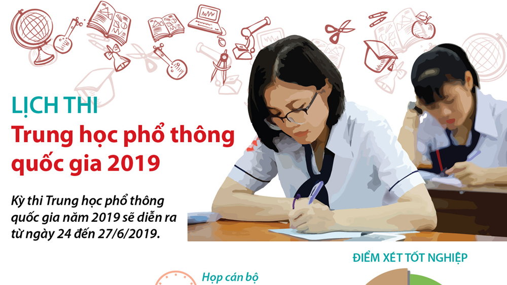 Lịch thi Trung học phổ thông quốc gia 2019