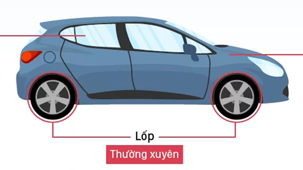 Các mốc bảo dưỡng người dùng ôtô cần nhớ