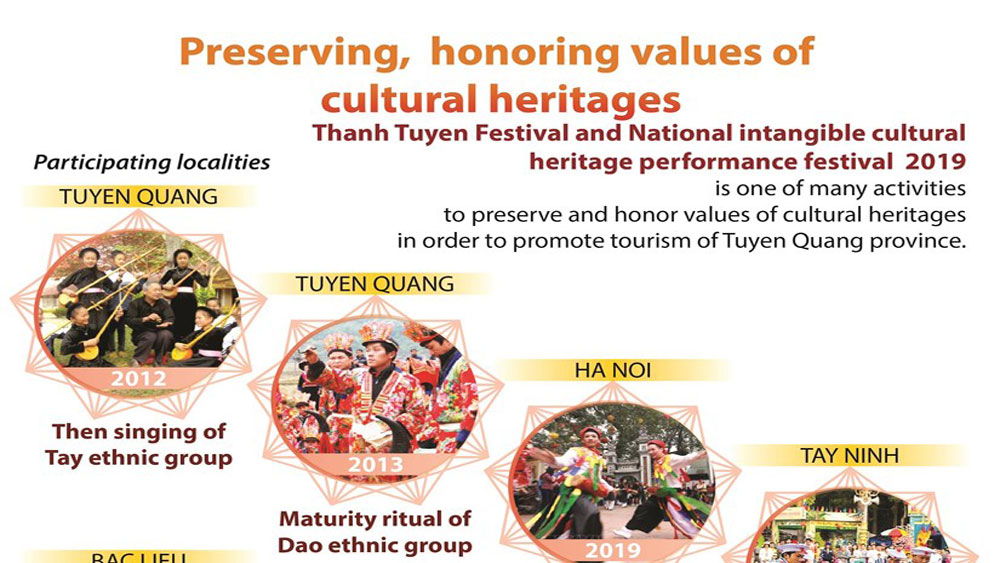 Preserving, honoring values of cultural heritages