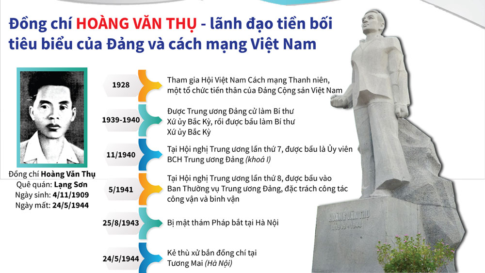 Đồng chí Hoàng Văn Thụ - Một lãnh đạo tiền bối tiêu biểu của Đảng