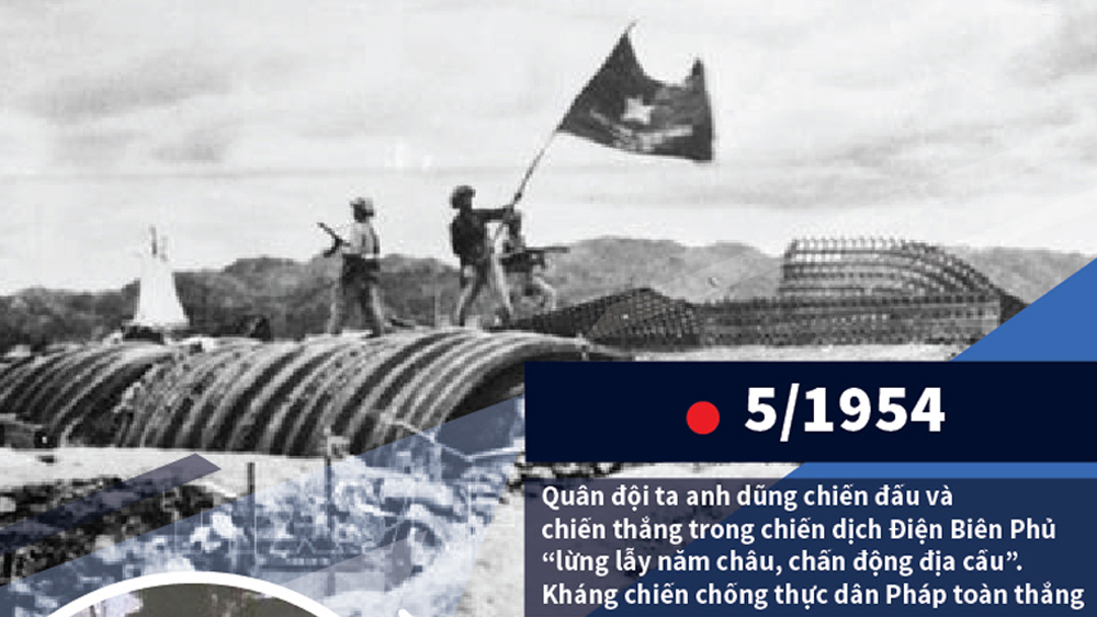 Những chiến công xuất sắc của Quân đội nhân dân Việt Nam trong kháng chiến chống thực dân Pháp xâm lược