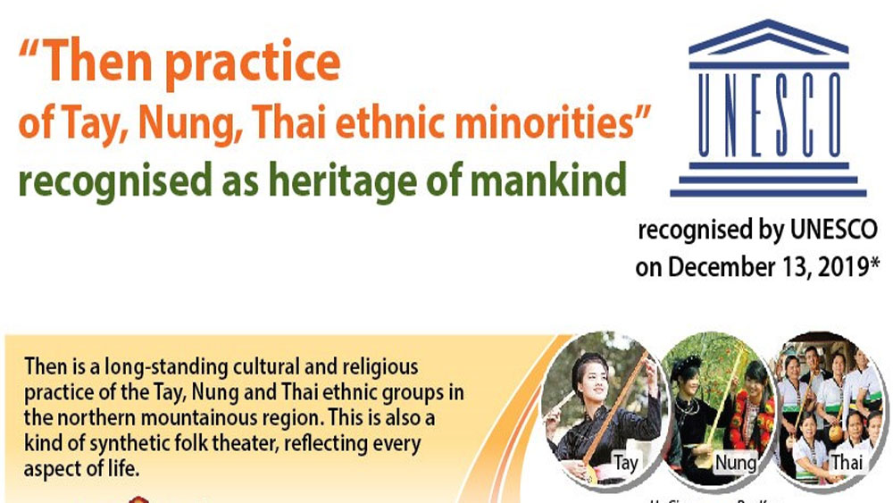 Then practice recognised as heritage of mankind