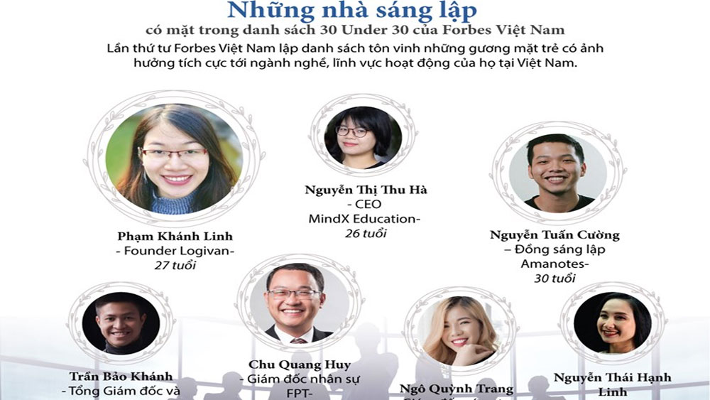 Forbes Việt Nam công bố những gương mặt trẻ có ảnh hưởng tích cực