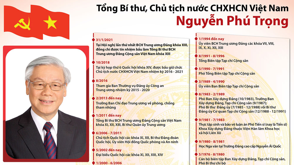 Tiểu sử của Tổng Bí thư, Chủ tịch nước CHXHCN Việt Nam Nguyễn Phú Trọng