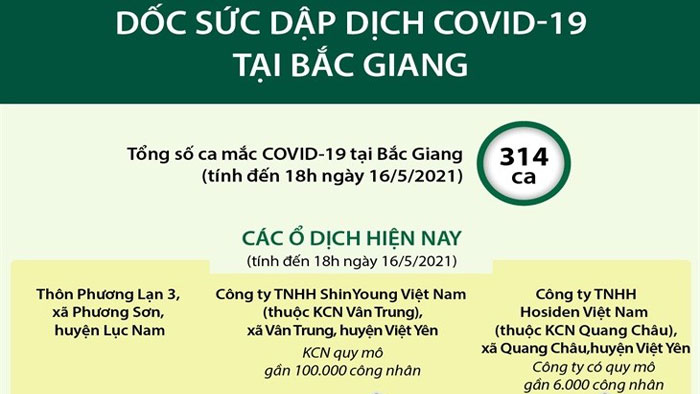 Dốc sức dập dịch Covid-19 tại Bắc Giang