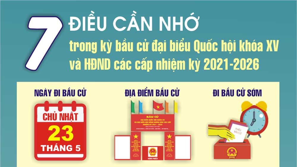 7 điều cần nhớ trong kỳ bầu cử đại biểu Quốc hội khóa XV và đại biểu HĐND các cấp nhiệm kỳ 2021-2026