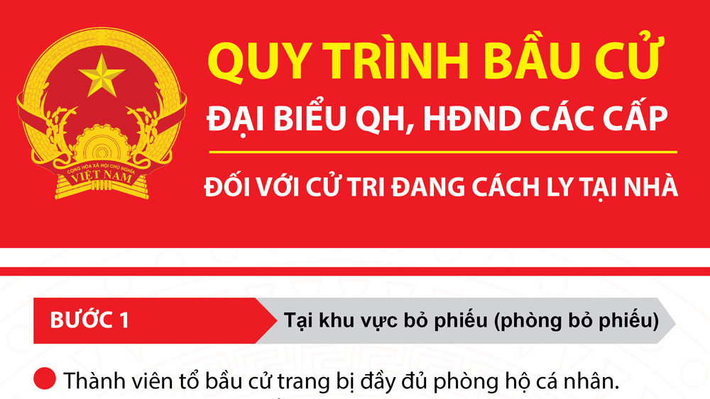 Quy trình bầu cử đại biểu QH, HĐND các cấp đối với cử tri đang cách ly tại nhà