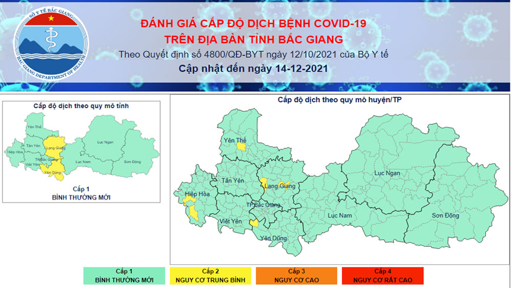 Cấp độ dịch Covid-19 trên địa bàn tỉnh Bắc Giang ngày 14/12/2021