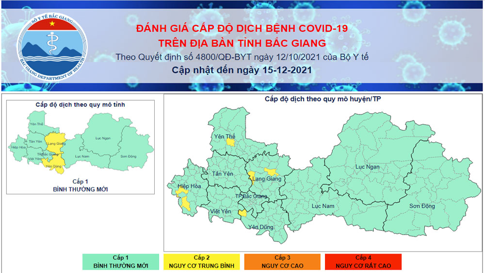 Cấp độ dịch Covid-19 trên địa bàn tỉnh Bắc Giang ngày 15/12/2021