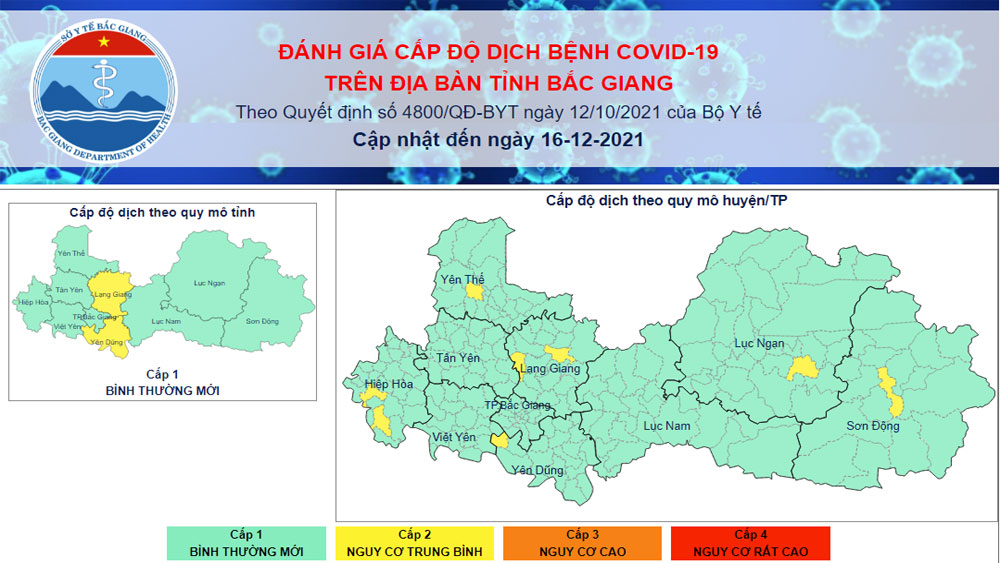 Cấp độ dịch Covid-19 trên địa bàn tỉnh Bắc Giang ngày 16/12/2021