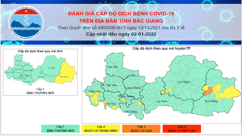 Cấp độ dịch trên địa bàn tỉnh Bắc Giang ngày 2/1/2022