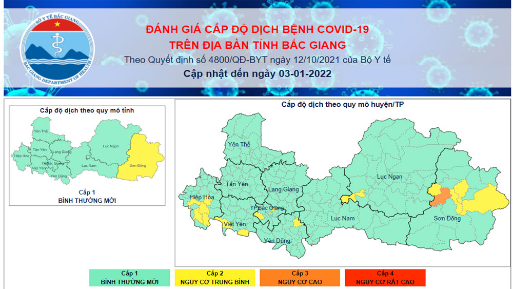 Cấp độ dịch trên địa bàn tỉnh Bắc Giang ngày 3/1/2022