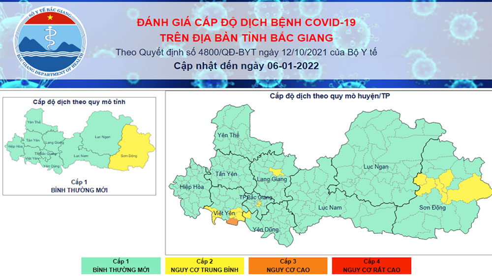 Cấp độ dịch Covid -19 trên địa bàn tỉnh Bắc Giang ngày 6/1/2022