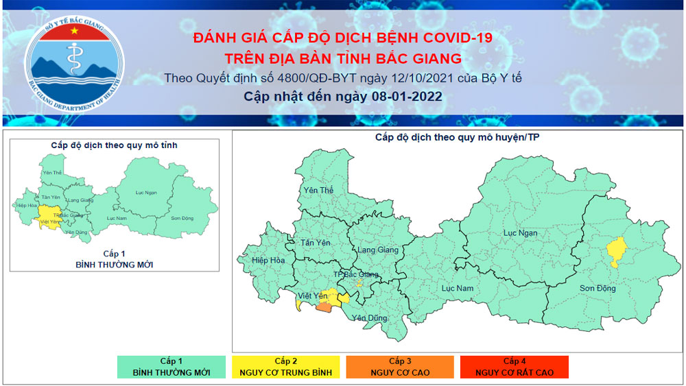 Cấp độ dịch Covid -19  trên địa bàn tỉnh Bắc Giang ngày 8/1/2022