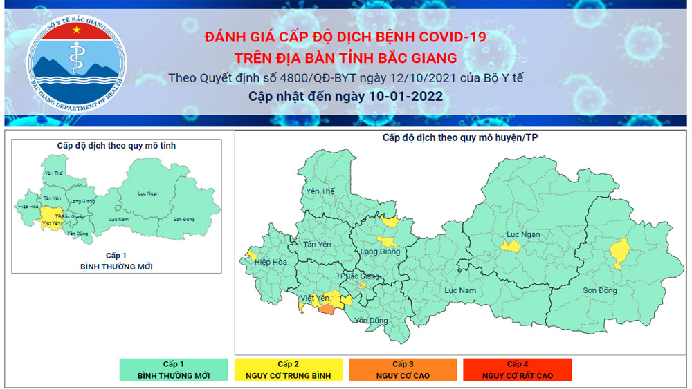 Cấp độ dịch Covid-19 trên địa bàn tỉnh Bắc Giang ngày 10/1/2022