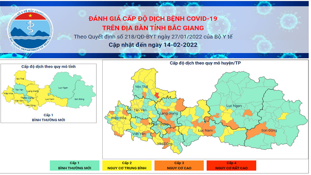 Cấp độ dịch Covid-19 trên địa bàn tỉnh Bắc Giang ngày 14/2/2022