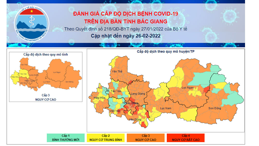 Cấp độ dịch Covid -19 trên địa bàn tỉnh Bắc Giang ngày 26/2/2022