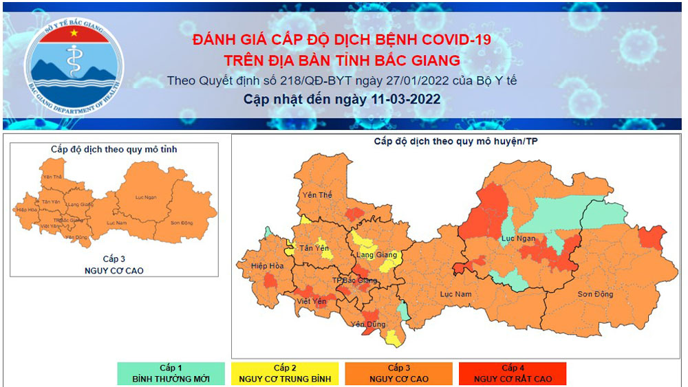 Cấp độ dịch Covid -19 trên địa bàn tỉnh Bắc Giang ngày 11/3/2022