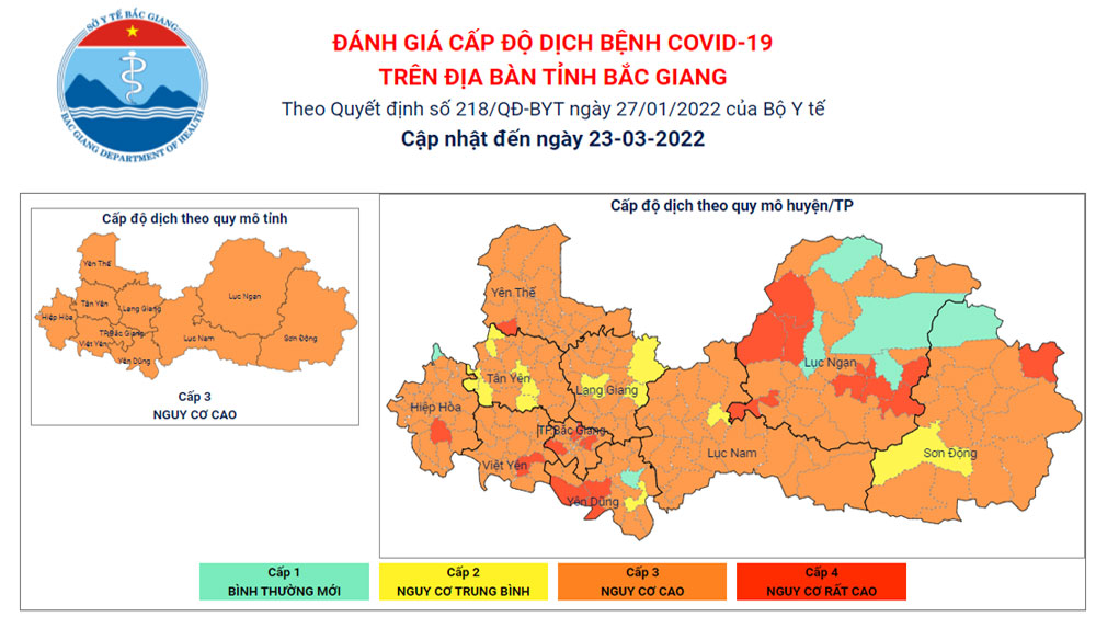 Cấp độ dịch Covid-19 trên địa bàn tỉnh Bắc Giang ngày 23/3/2022