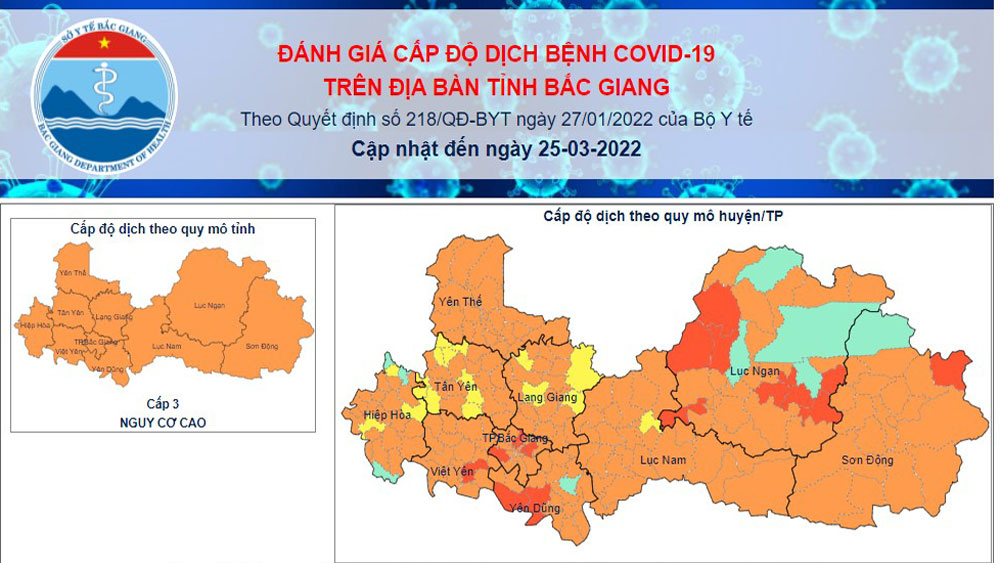 Cấp độ dịch Covid -19 trên địa bàn tỉnh Bắc Giang ngày 25/3/2022