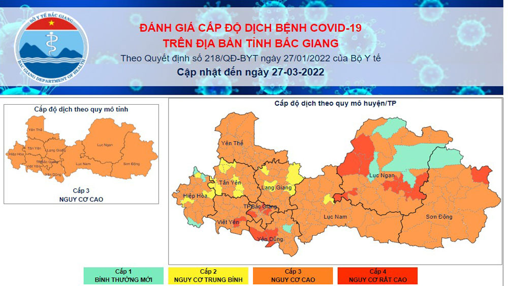 Cấp độ dịch Covid -19 trên địa bàn tỉnh Bắc Giang ngày 27/3/2022