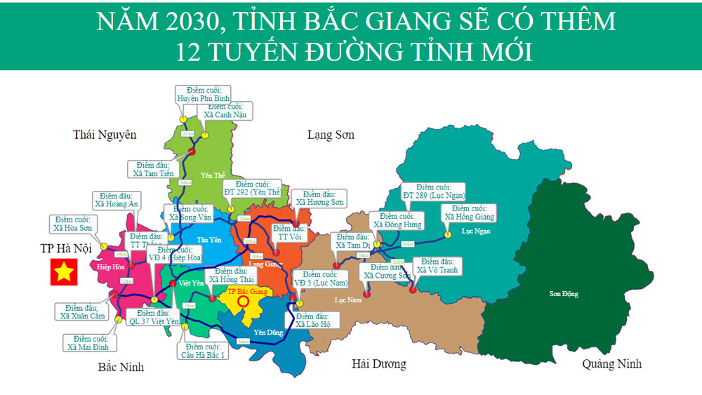Đến năm 2030, Bắc Giang sẽ có thêm 12 tuyến đường tỉnh mới