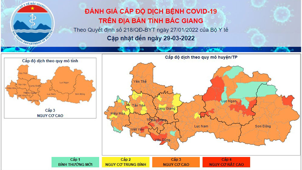 Cấp độ dịch Covid -19 trên địa bàn tỉnh Bắc Giang ngày 29/3/2022