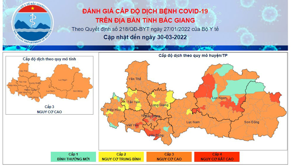 Cấp độ dịch Covid -19 trên địa bàn tỉnh Bắc Giang ngày 30/3/2022