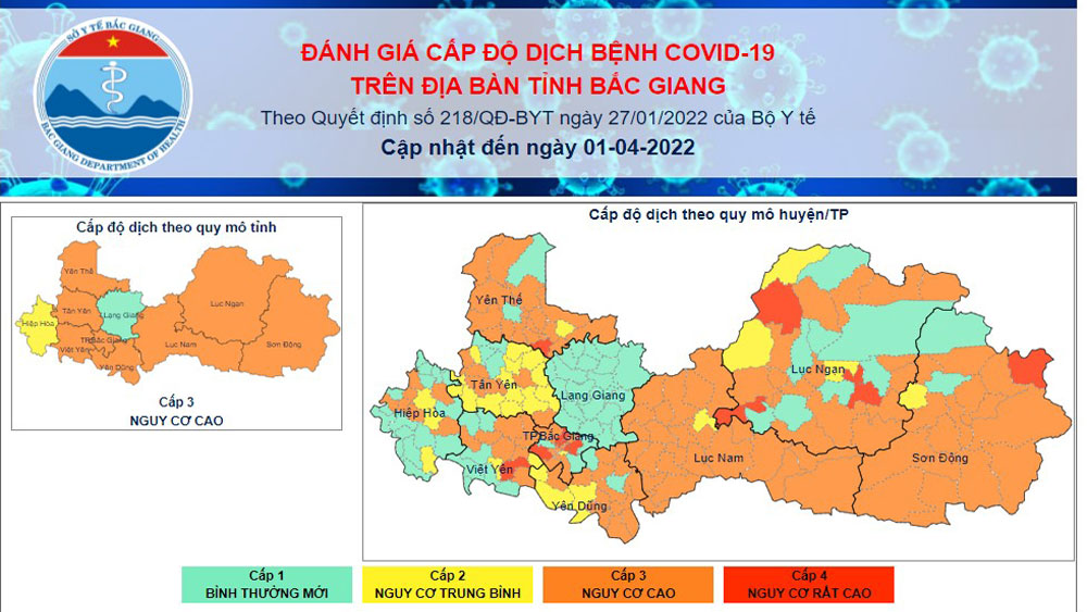 Cấp độ dịch Covid -19 trên địa bàn tỉnh Bắc Giang ngày 1/4/2022