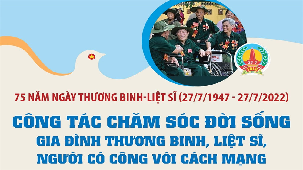 Chăm sóc đời sống gia đình thương binh, liệt sĩ, người có công với cách mạng