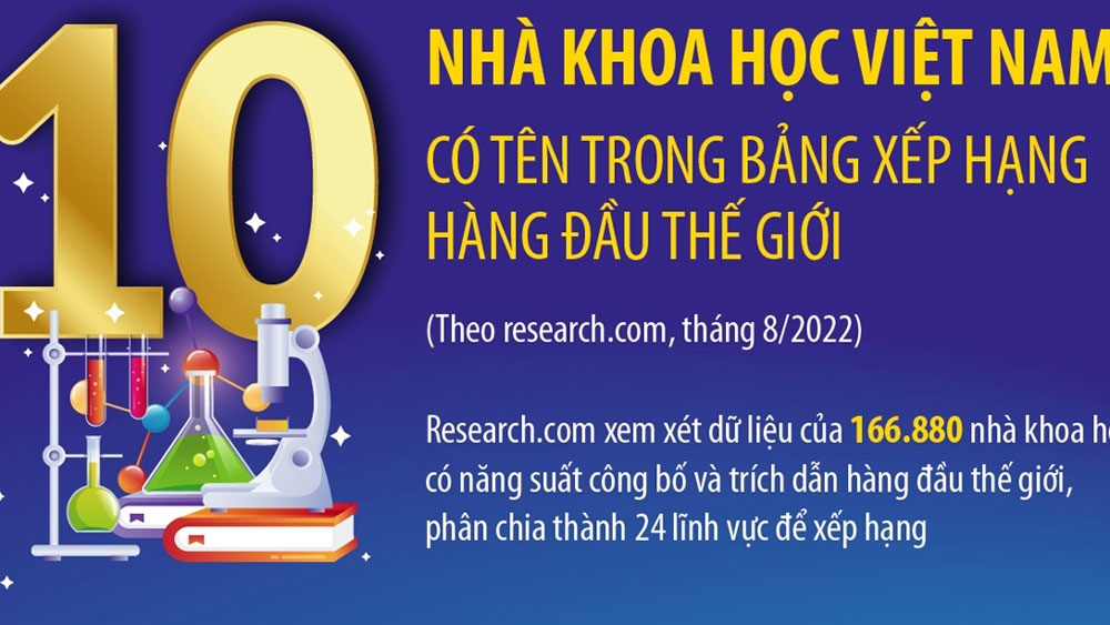 10 nhà khoa học Việt Nam có tên trong bảng xếp hạng hàng đầu thế giới