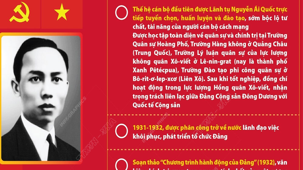Tổng Bí thư Lê Hồng Phong: Nhà lãnh đạo xuất sắc của Đảng và cách mạng Việt Nam