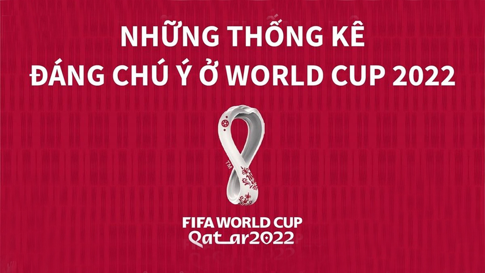 Những thống kê đáng chú ý ở World Cup 2022