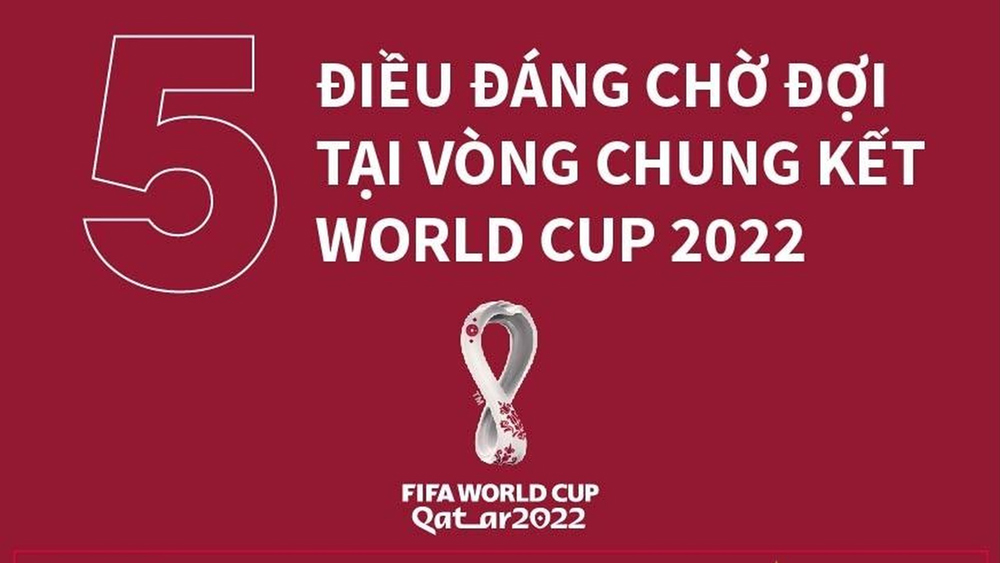 5 điều đáng chờ đợi tại vòng chung kết World Cup 2022