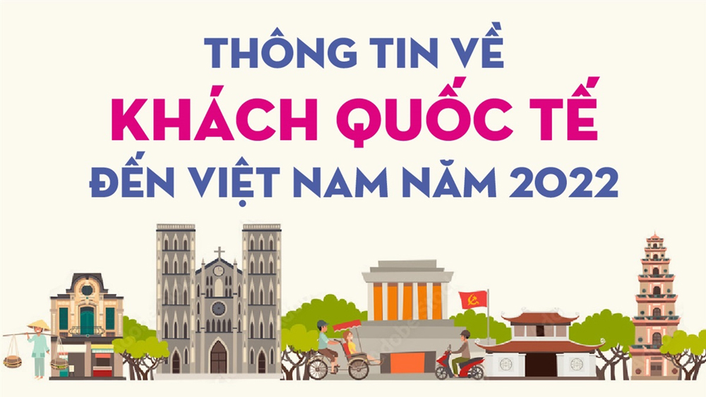 Thông tin về khách quốc tế đến Việt Nam năm 2022