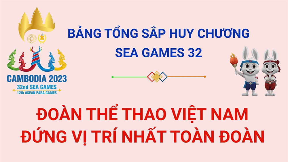 Bảng tổng sắp huy chương SEA Games 32