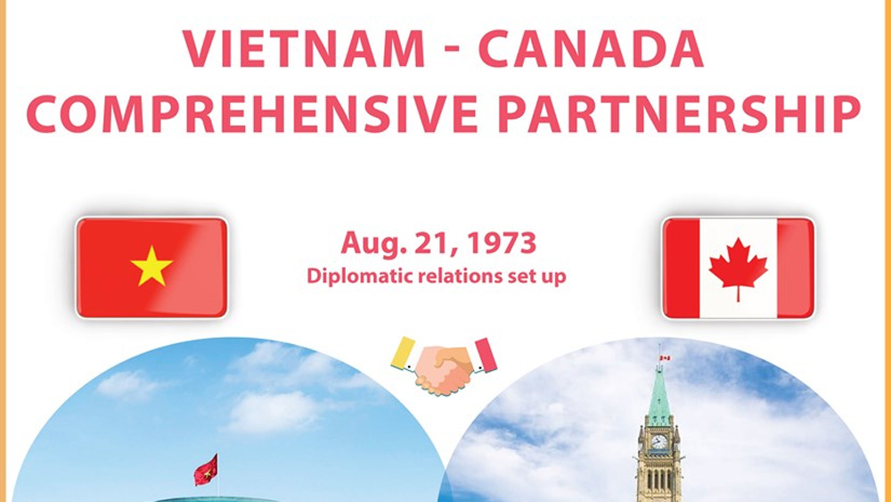 Vietnam, Canada celebrate 50 years of diplomatic relations